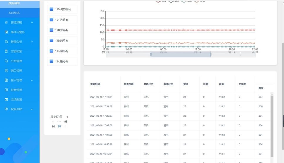 建筑用電預付費繳費管理系統(tǒng)