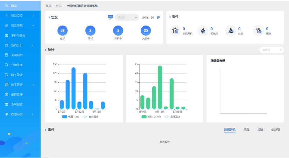 多聯(lián)機空調智能控制及分戶計費節(jié)能監(jiān)管系統(tǒng)